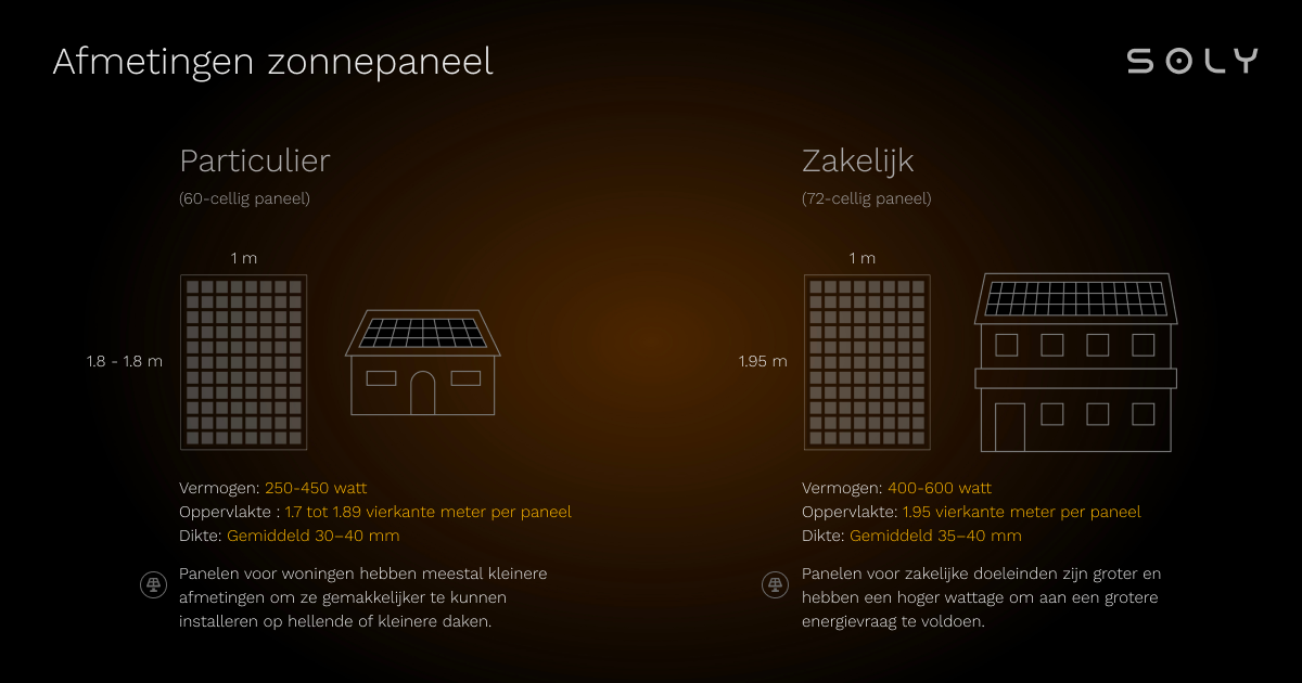 afmetingen van zonnepanelen