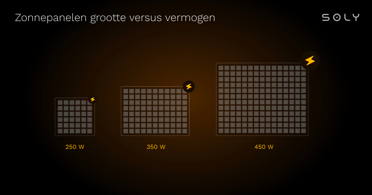 Afmetingen zonnepanelen versus vermogen